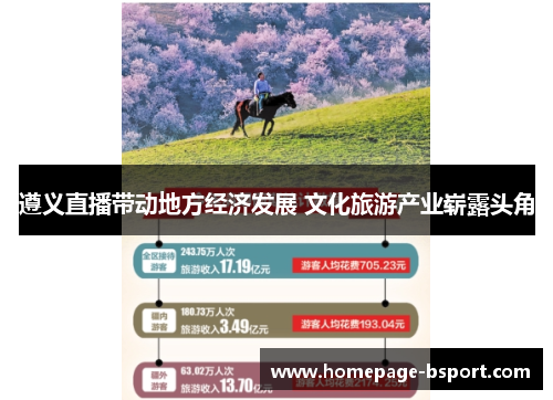 遵义直播带动地方经济发展 文化旅游产业崭露头角